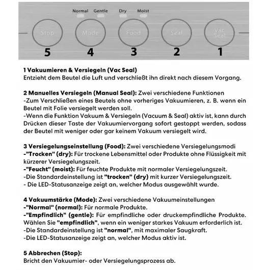 Ziva OneTouch - Vakuumversiegelungsgerät